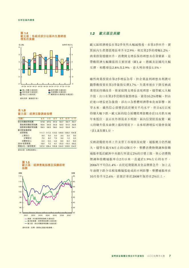 香港金融管理局：货币与金融稳定情况半年度报告（2007年12月）（繁体版）_第7页
