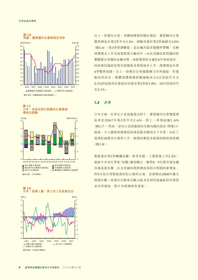 香港金融管理局：货币与金融稳定情况半年度报告（2007年12月）（繁体版）_第8页