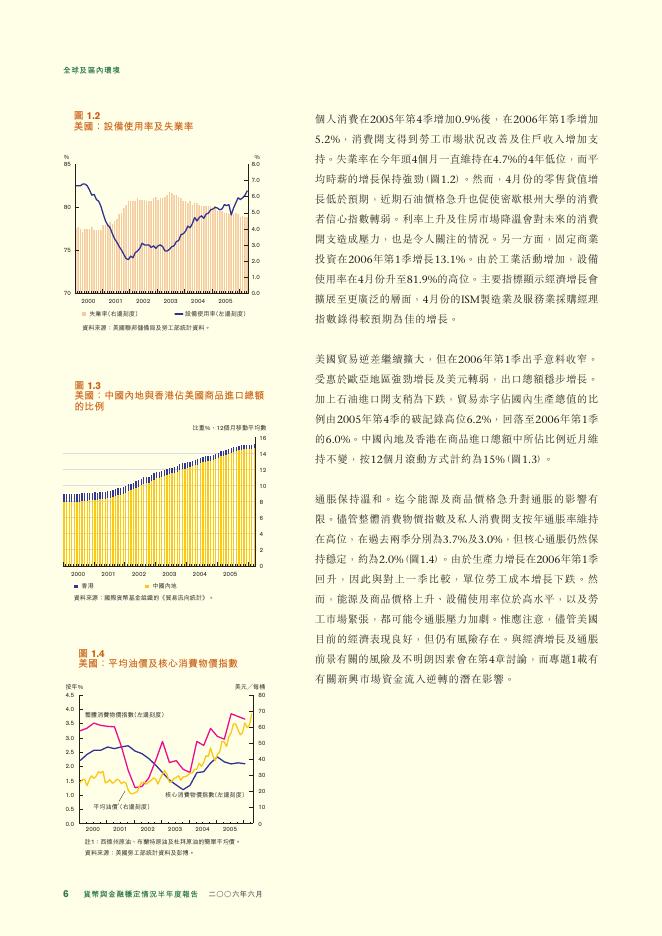 香港金融管理局：货币与金融稳定情况半年度报告（2006年6月）（繁体版）_第6页