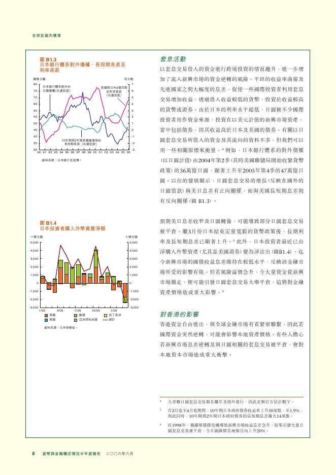 香港金融管理局：货币与金融稳定情况半年度报告（2006年6月）（繁体版）_第8页