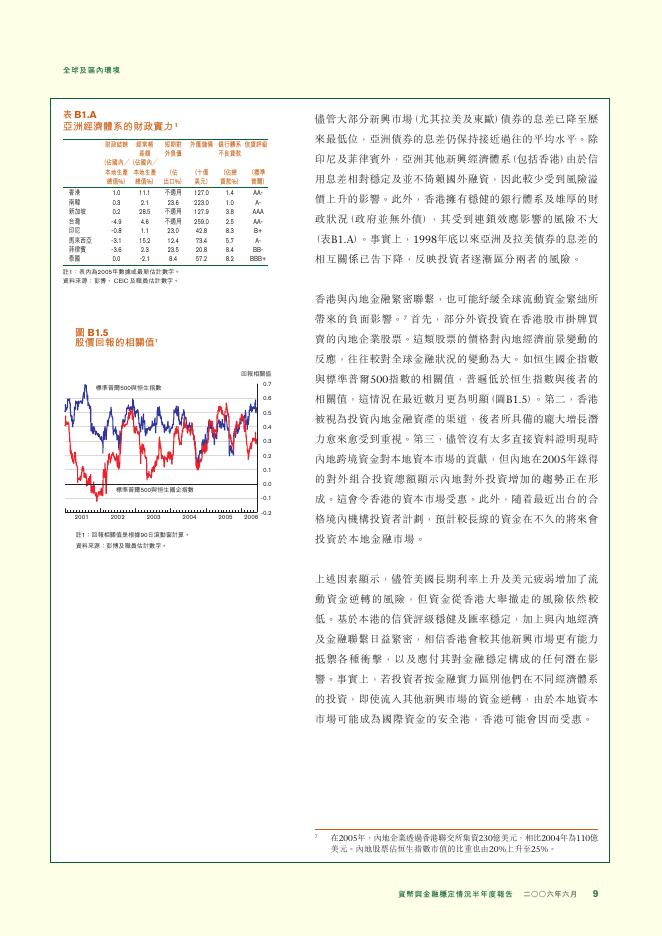 香港金融管理局：货币与金融稳定情况半年度报告（2006年6月）（繁体版）_第9页