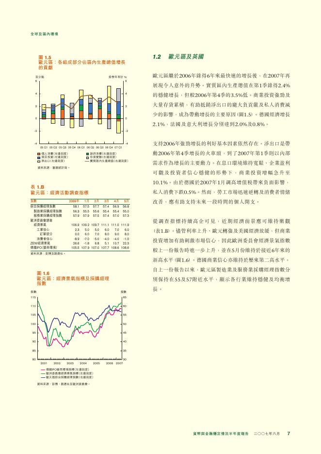 香港金融管理局：货币与金融稳定情况半年度报告（2007年6月）（繁体版）_第7页