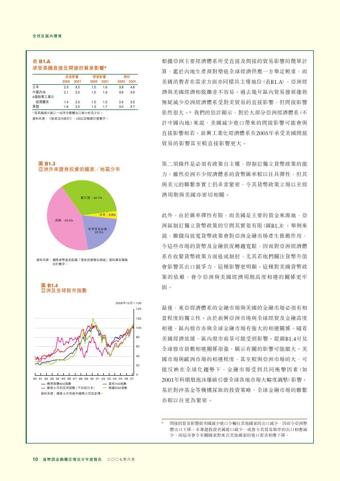 香港金融管理局：货币与金融稳定情况半年度报告（2007年6月）（繁体版）_第10页