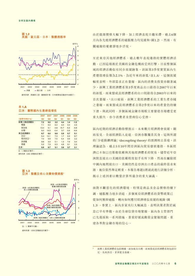 香港金融管理局：货币与金融稳定情况半年度报告（2008年12月）（繁体版）_第6页