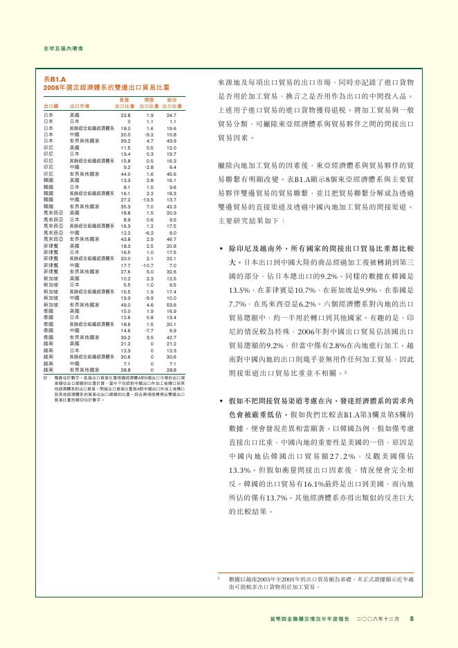 香港金融管理局：货币与金融稳定情况半年度报告（2008年12月）（繁体版）_第8页