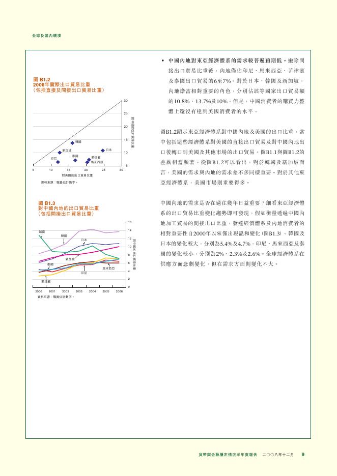 香港金融管理局：货币与金融稳定情况半年度报告（2008年12月）（繁体版）_第9页