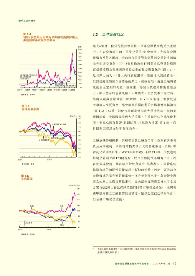 香港金融管理局：货币与金融稳定情况半年度报告（2008年12月）（繁体版）_第10页
