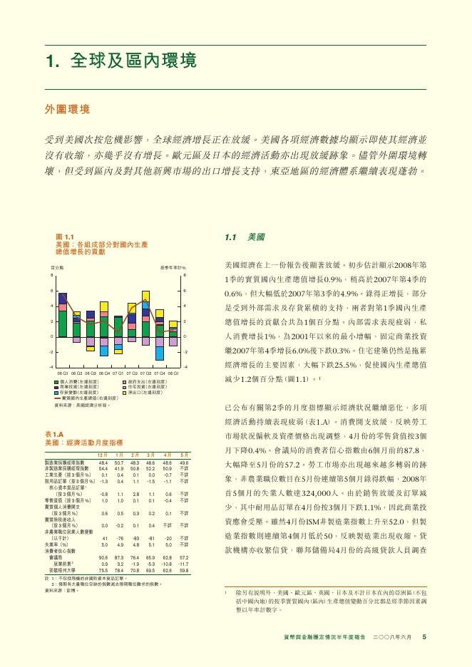 香港金融管理局：货币与金融稳定情况半年度报告（2008年6月）（繁体版）_第5页