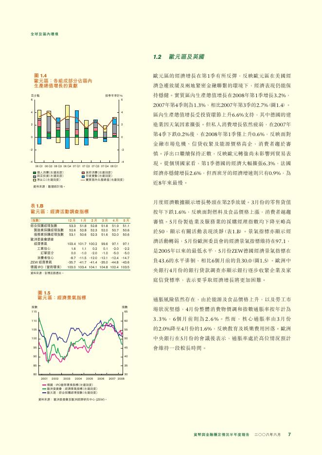 香港金融管理局：货币与金融稳定情况半年度报告（2008年6月）（繁体版）_第7页