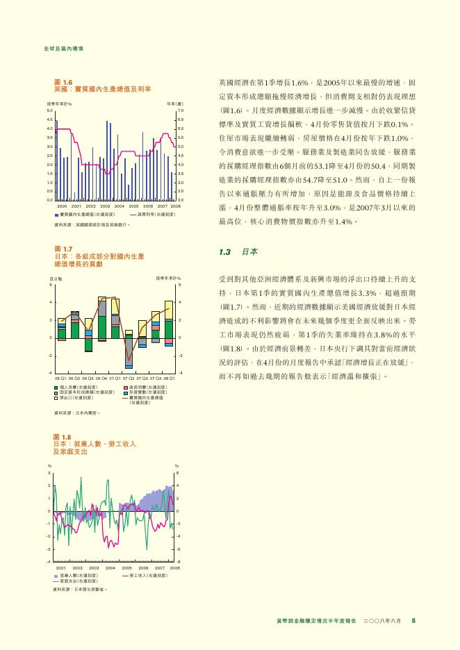 香港金融管理局：货币与金融稳定情况半年度报告（2008年6月）（繁体版）_第8页