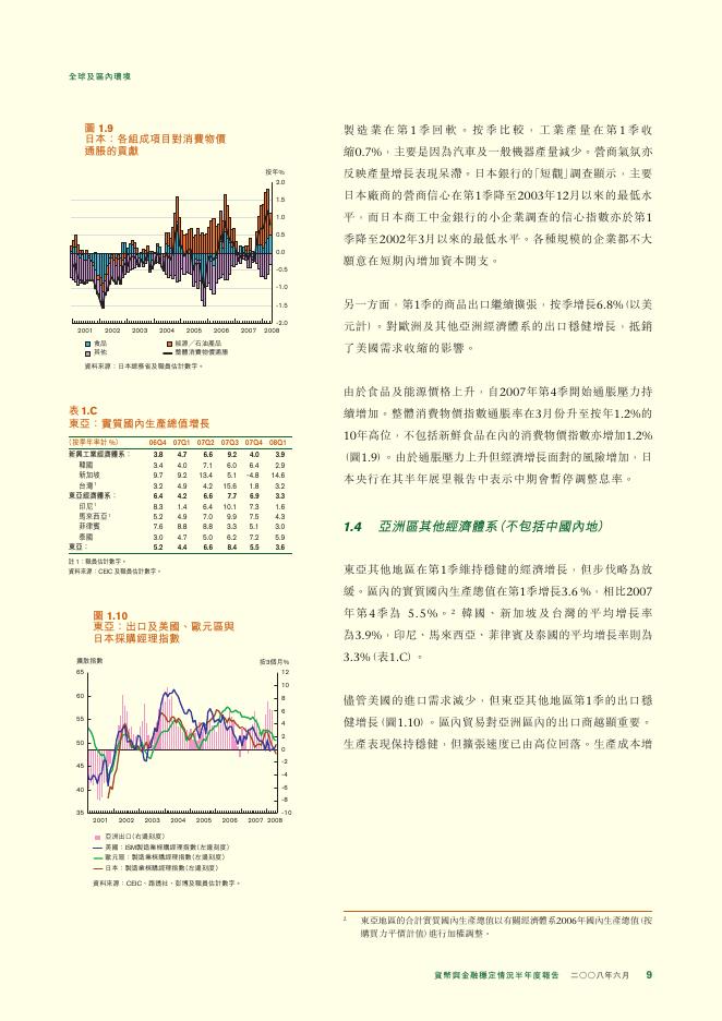 香港金融管理局：货币与金融稳定情况半年度报告（2008年6月）（繁体版）_第9页