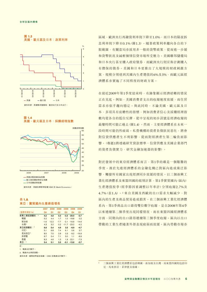 香港金融管理局：货币与金融稳定情况半年度报告（2009年6月）（繁体版）_第6页
