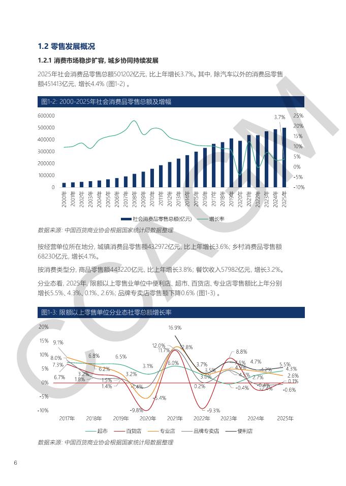 中国百货商业协会：2025-2026年中国百货零售业发展报告_第7页
