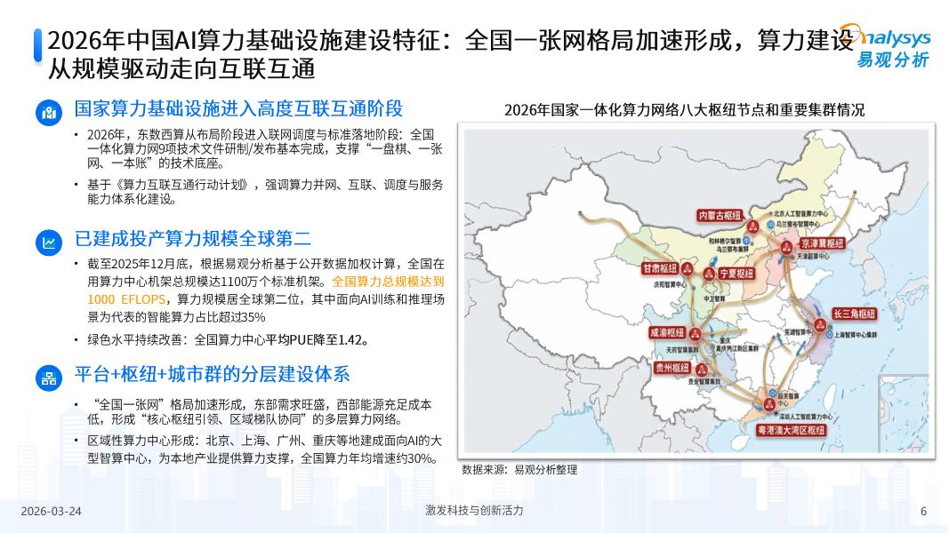 易观分析：2026年中国第三方普惠智算云市场专题报告（西北篇）_第6页