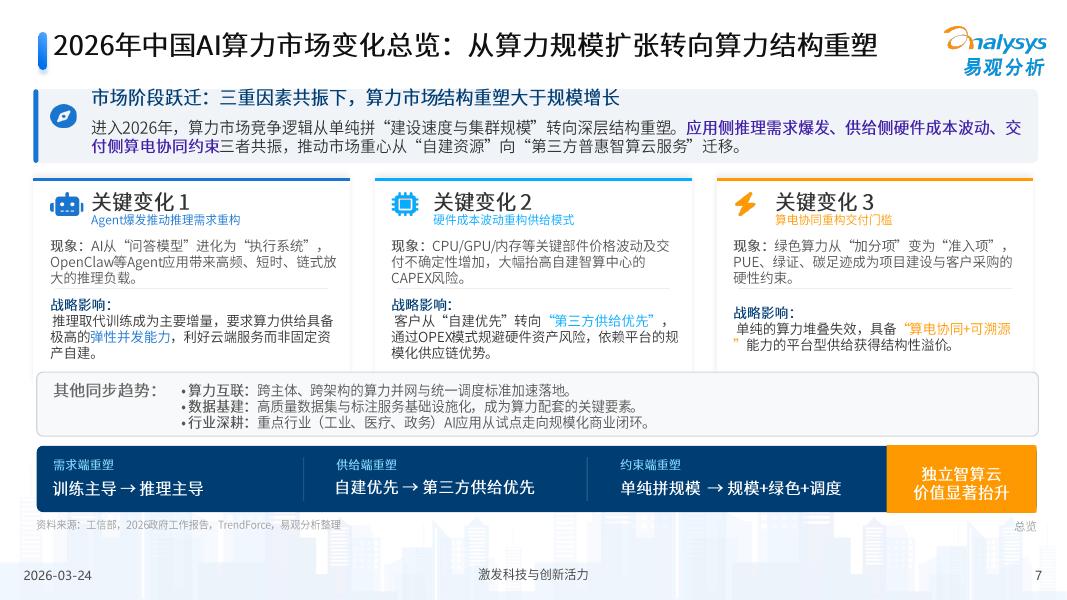 易观分析：2026年中国第三方普惠智算云市场专题报告（西北篇）_第7页