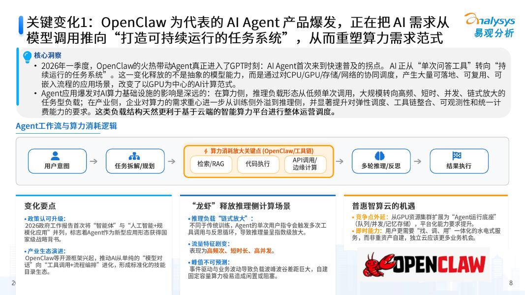 易观分析：2026年中国第三方普惠智算云市场专题报告（西北篇）_第8页