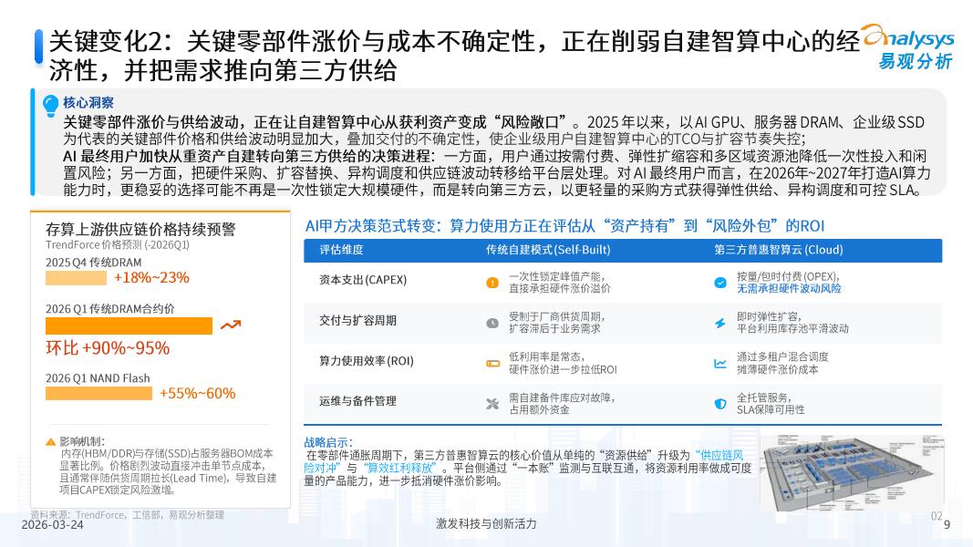 易观分析：2026年中国第三方普惠智算云市场专题报告（西北篇）_第9页
