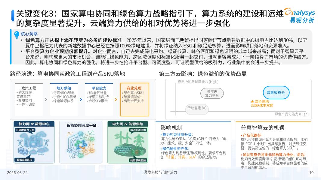 易观分析：2026年中国第三方普惠智算云市场专题报告（西北篇）_第10页