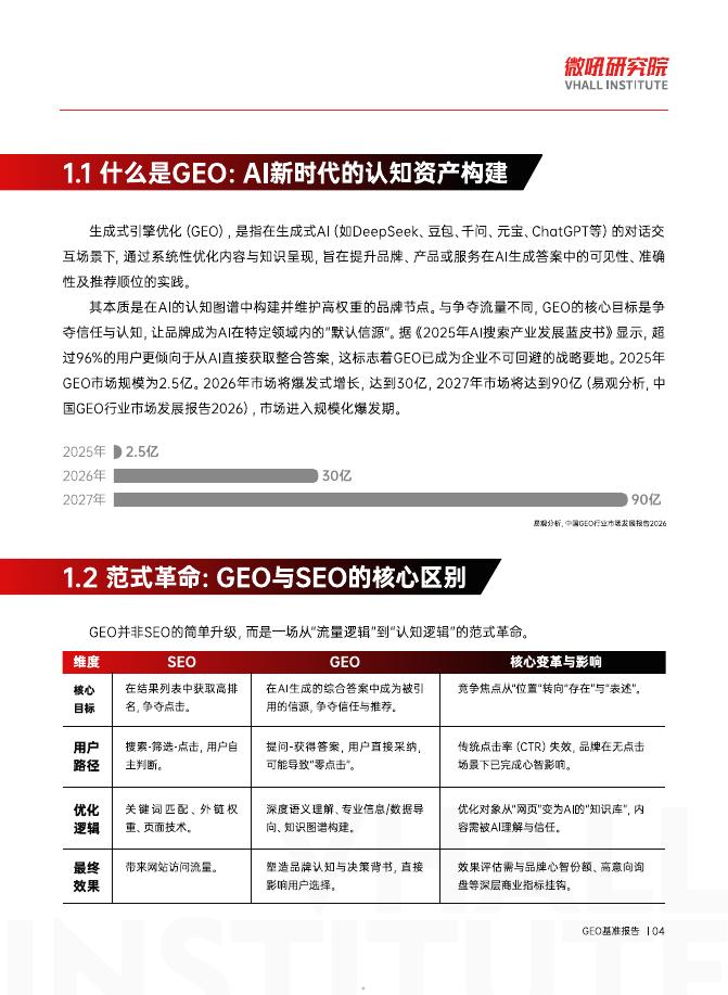 微吼研究院：2026年GEO基准报告_第5页