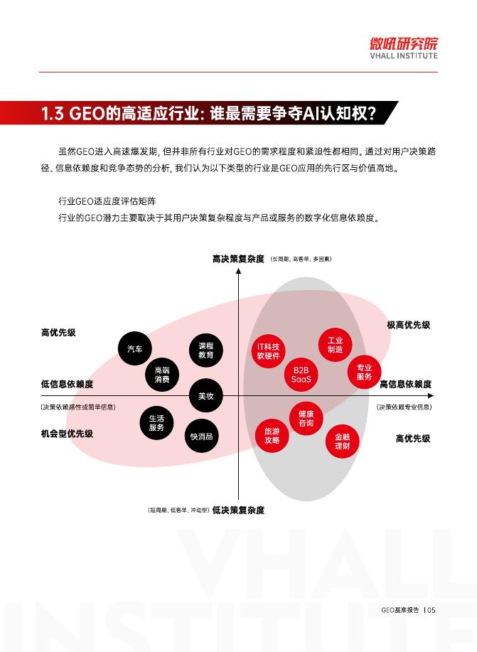 微吼研究院：2026年GEO基准报告_第6页