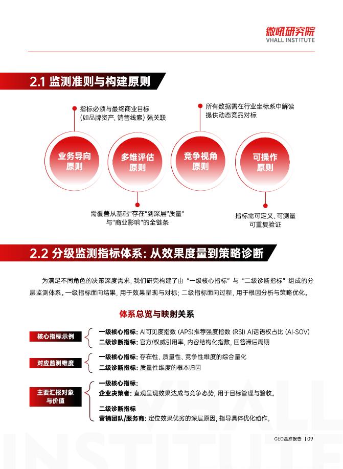 微吼研究院：2026年GEO基准报告_第10页