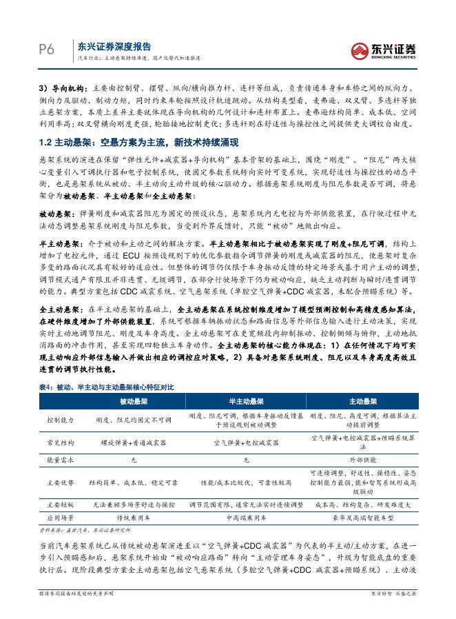 东兴证券：汽车行业：主动悬架进入快速发展期，国产化替代持续推进_第6页