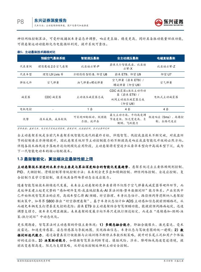 东兴证券：汽车行业：主动悬架进入快速发展期，国产化替代持续推进_第8页