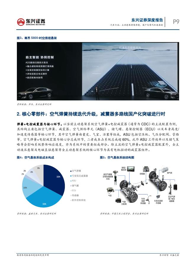 东兴证券：汽车行业：主动悬架进入快速发展期，国产化替代持续推进_第9页