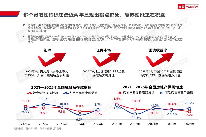 红餐研究院：2026年中国餐饮产业生态白皮书_第7页
