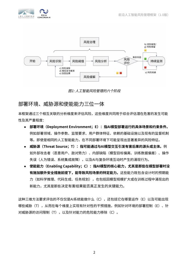 上海人工智能实验室&安远AI：2026年前沿人工智能风险管理框架报告_第8页