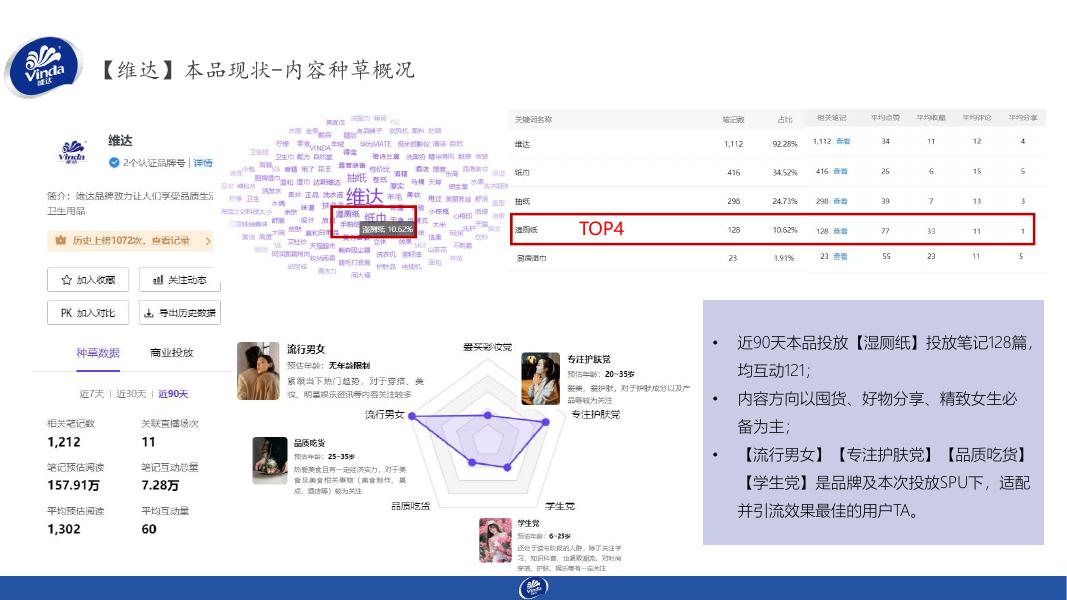 维达湿厕纸&厨房湿巾-小红书月度种草执行案_第8页