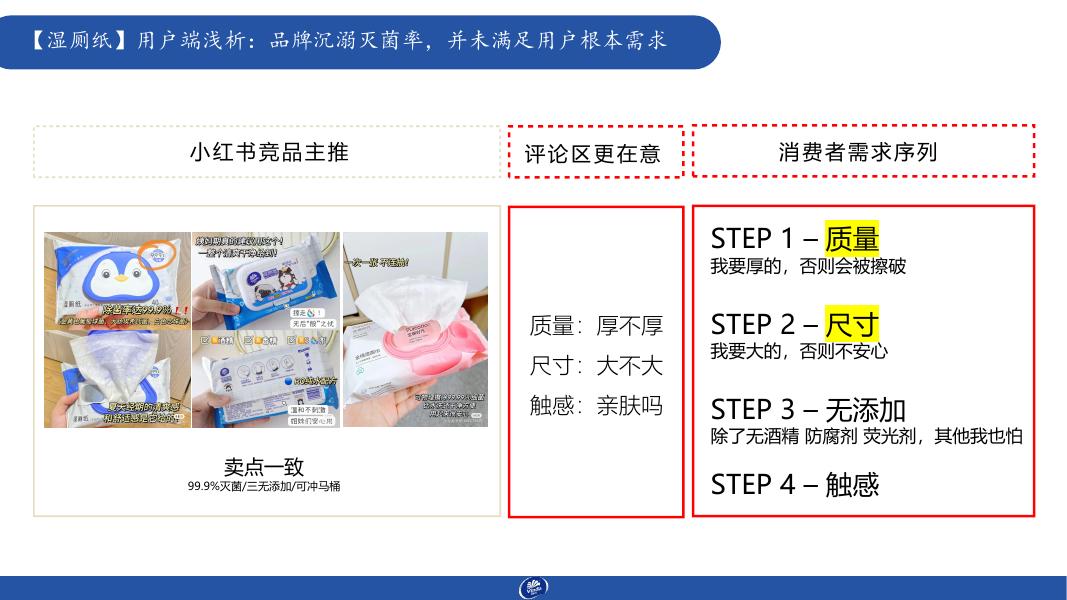 维达湿厕纸&厨房湿巾-小红书月度种草执行案_第10页