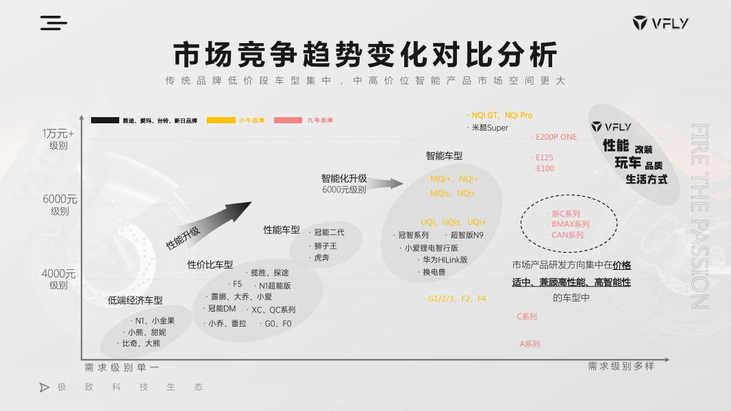 雅迪电动车VFLY品牌发布会传播规划_第8页