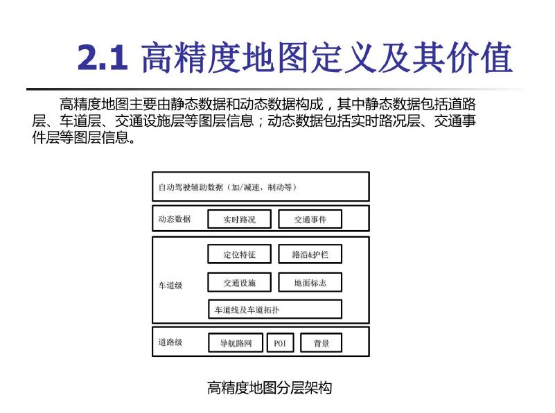 自动驾驶汽车定位技术_第6页