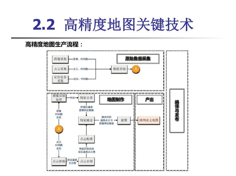 自动驾驶汽车定位技术_第10页