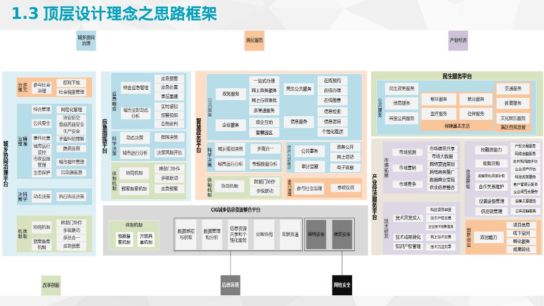 智慧街道智慧小脑解决方案_第6页