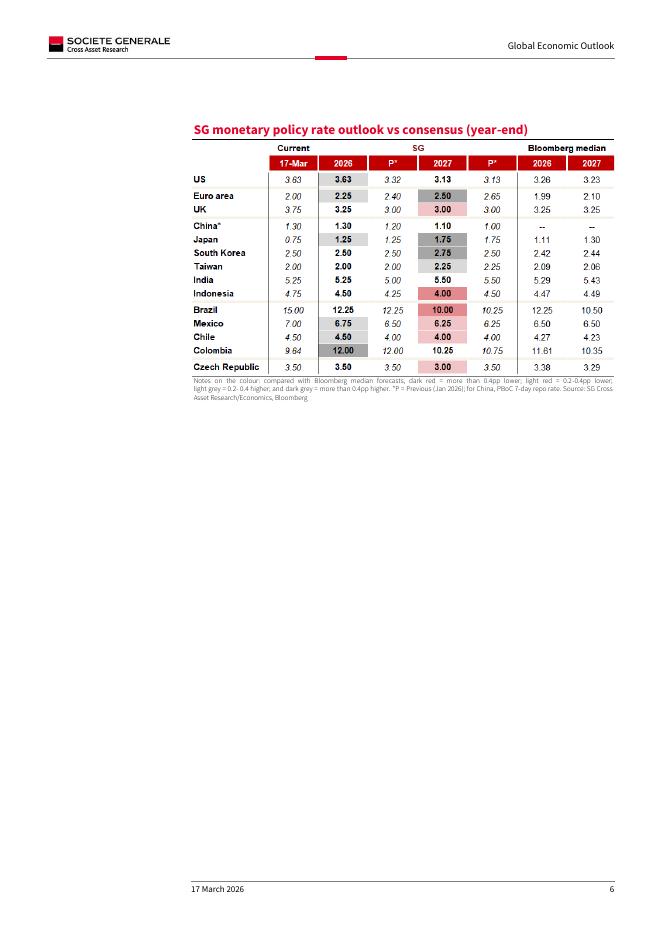 法国兴业银行：2026年全球经济展望报告（英文版）_第6页