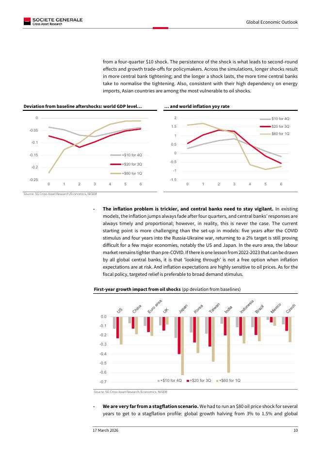 法国兴业银行：2026年全球经济展望报告（英文版）_第10页