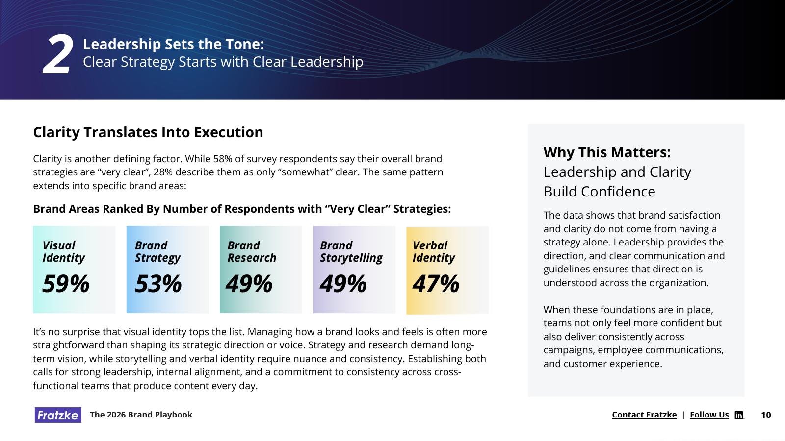 Fratzke：2026年领导者品牌战略指南驱动增长的品牌趋势洞察与投资决策报告（英文版）_第10页