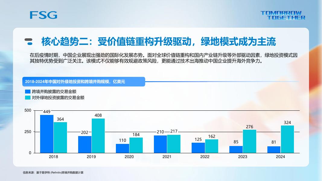 上海外服FSG：2026年中国企业出海人力资源管理趋势洞察与实践路径报告_第6页