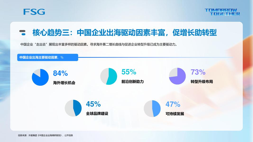 上海外服FSG：2026年中国企业出海人力资源管理趋势洞察与实践路径报告_第7页