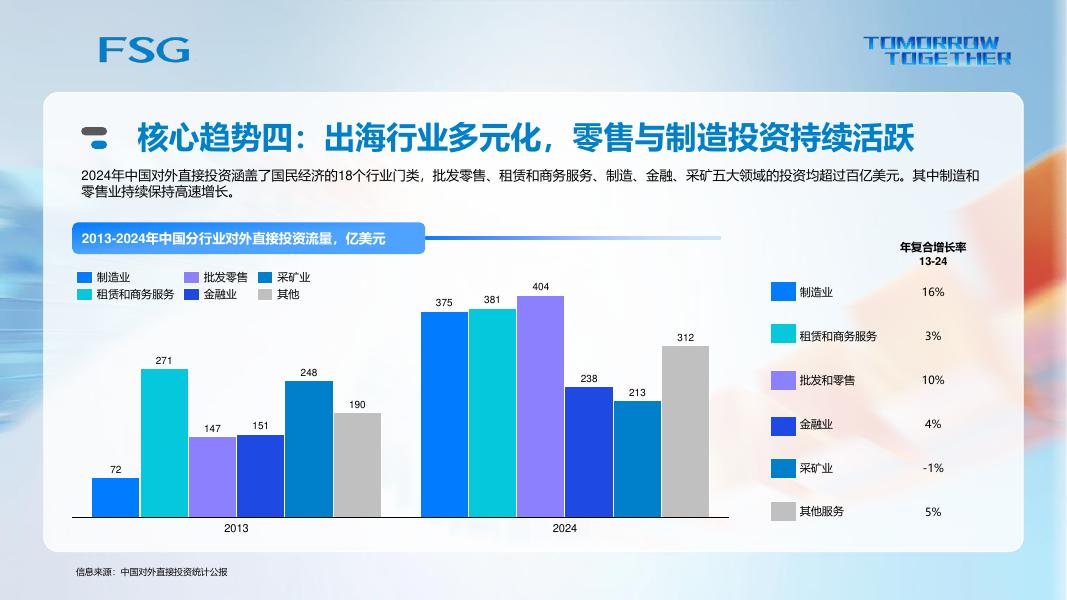 上海外服FSG：2026年中国企业出海人力资源管理趋势洞察与实践路径报告_第8页