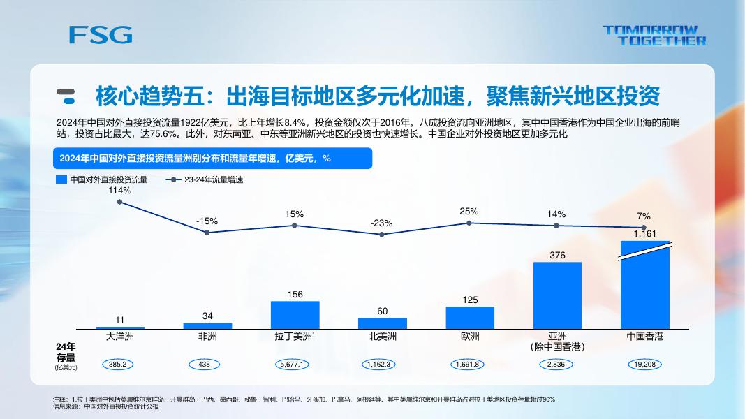 上海外服FSG：2026年中国企业出海人力资源管理趋势洞察与实践路径报告_第10页