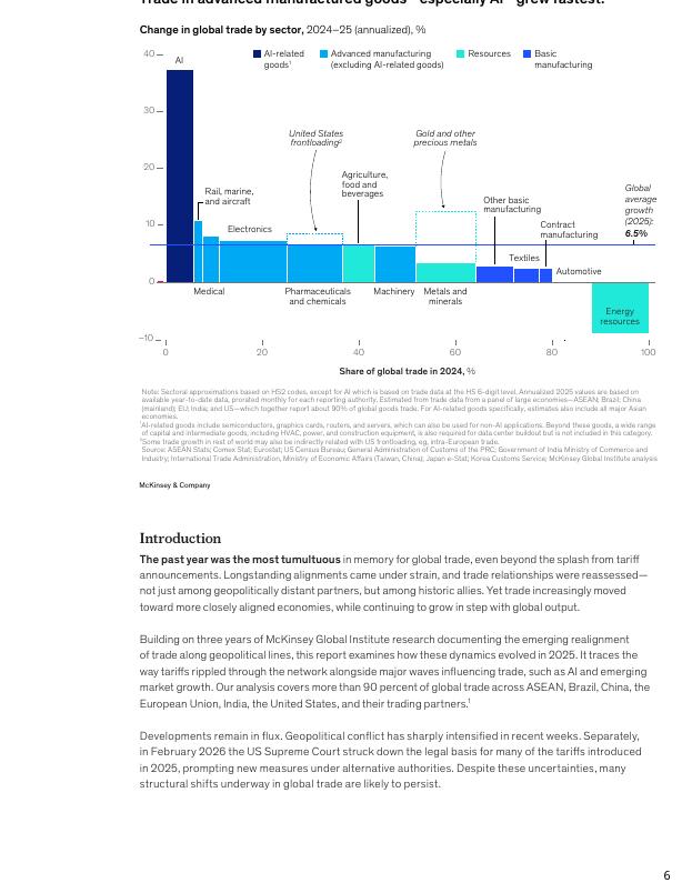 麦肯锡：2026年地缘政治与全球贸易格局更新报告-关税冲击、人工智能浪潮及重塑全球贸易的涟漪效应（英文版）_第6页