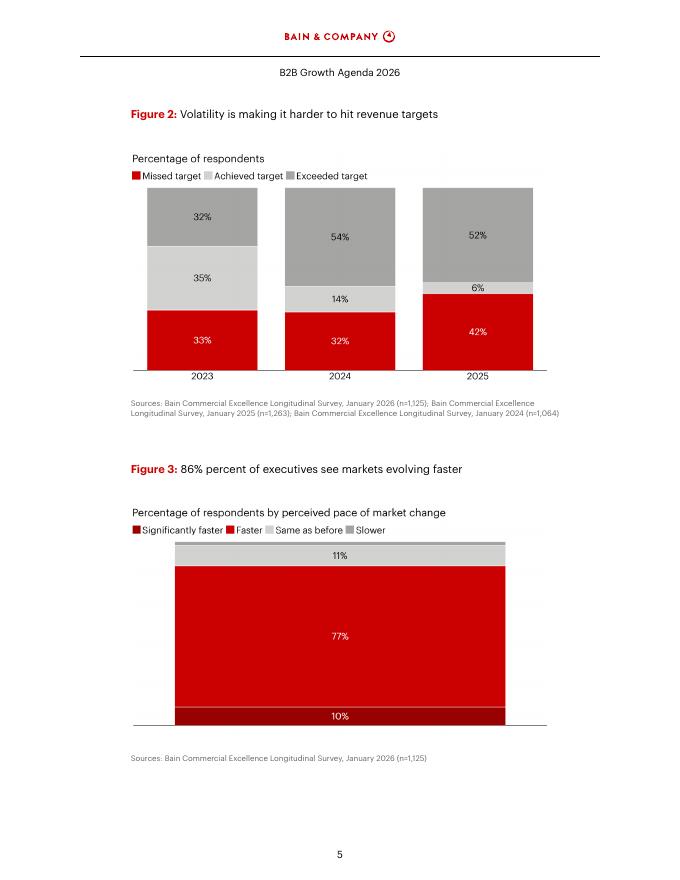 贝恩公司：2026年B2B增长议程：在瞬息万变的世界中实现增长研究报告（英文版）_第7页