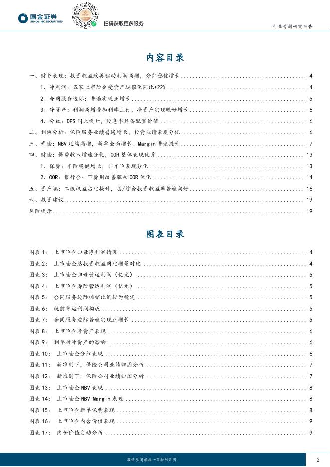 国金证券：2025年保险年报综述：全年资负两端向好，Q4利润受投资扰动_第2页