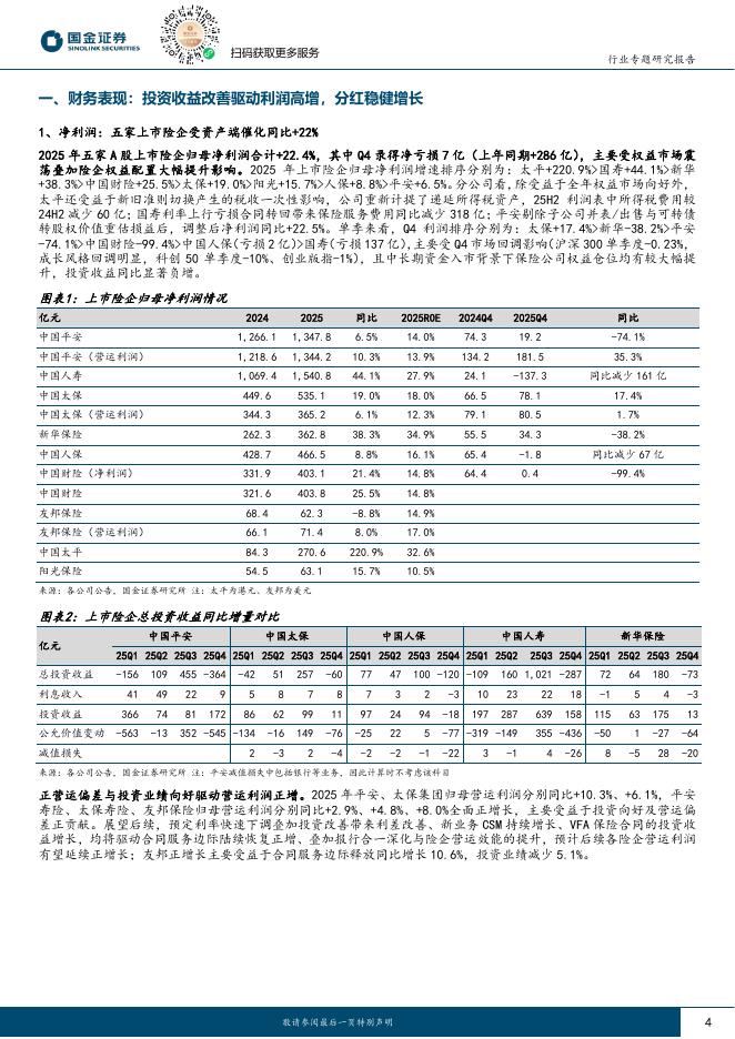 国金证券：2025年保险年报综述：全年资负两端向好，Q4利润受投资扰动_第4页