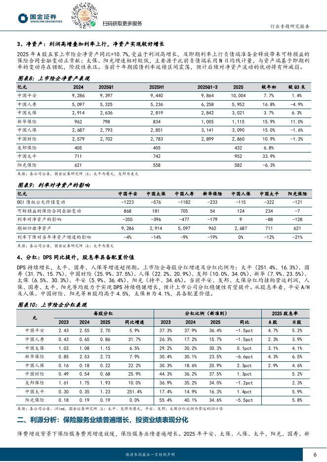 国金证券：2025年保险年报综述：全年资负两端向好，Q4利润受投资扰动_第6页