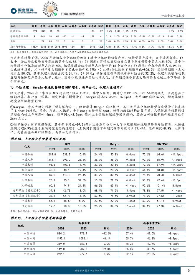 国金证券：2025年保险年报综述：全年资负两端向好，Q4利润受投资扰动_第10页