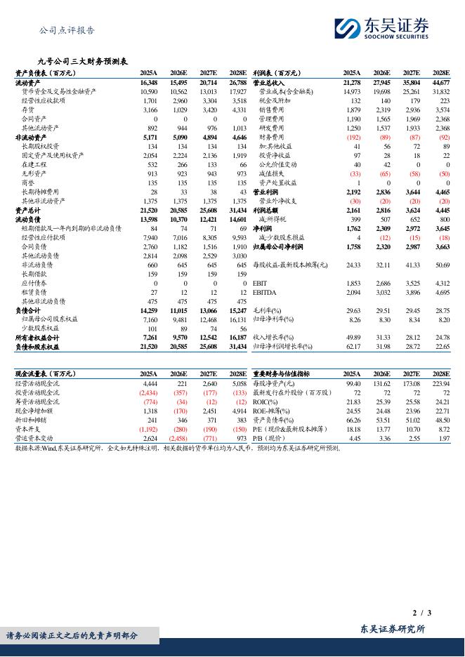 东吴证券：九号公司（689009）-2025年报点评：归母净利润同比+62.17%，全球化与技术创新双轮驱动增长_第2页